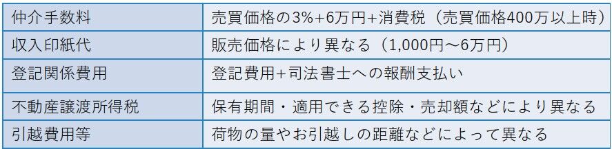 手数料